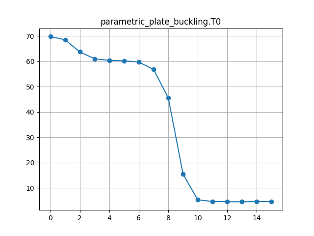 parametric_plate_buckling.T0
