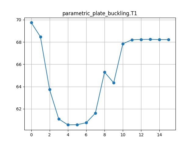 parametric_plate_buckling.T1