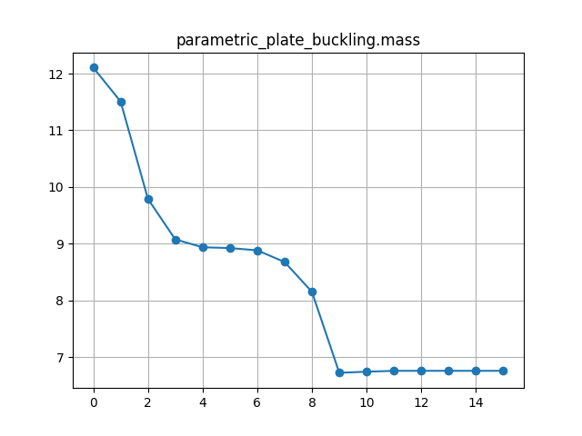 parametric_plate_buckling.mass