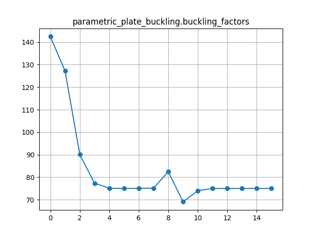 parametric_plate_buckling.buckling_factor